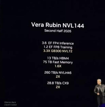 nvidia-rubin-mimarisi-icin-yeni-surucu-donemine-geciyor-zkAYusvi.jpg